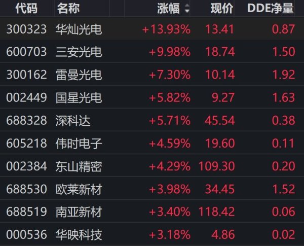 002487，直线拉涨停！利好来袭，风电设备板块大爆发