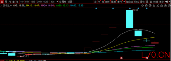 深华发A名副其实