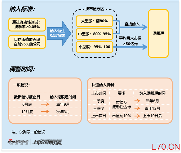 港股通专题：滴普科技遇业绩入通双重利好 资金借机精准出货 入通后股价跌七成 南向资金成接盘方