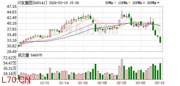 兴发集团：目前公司生产经营一切正常，各业务板块运行总体稳健