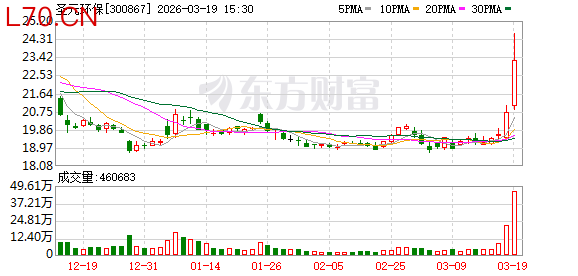 圣元环保：公司业绩于2024年度开始出现明显拐点