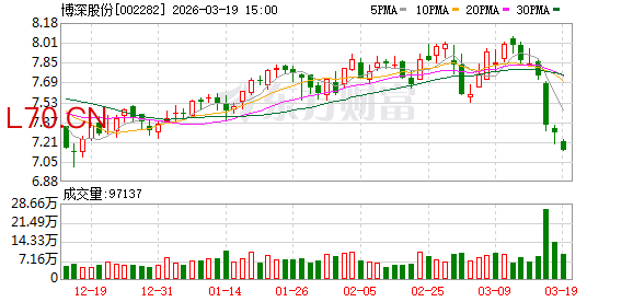 博深股份：坚持“科创+并购”双轮驱动的发展方式