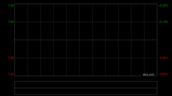晨星：下调中国联通公允价值预测至9.6港元