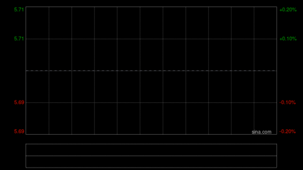 永利澳门早盘涨逾3% 2025财年末期息高于市场预期