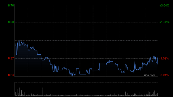 绿茶集团遭Partners Group AG减持6004.4万股 每股作价6.8港元