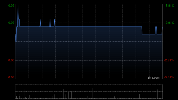 佳兆业集团遭Elliott Investment Management GP LLC减持89.3万股