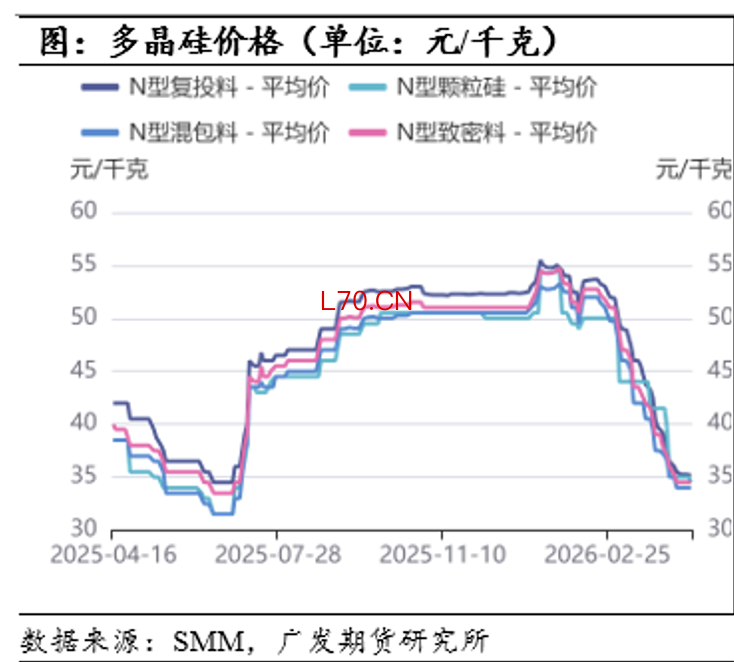 图片来源：广发期货研究所