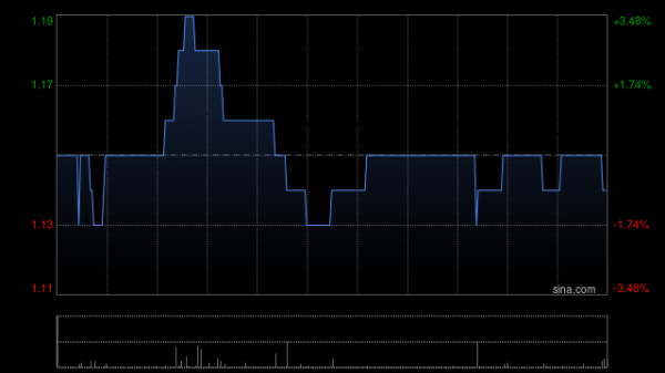 升辉清洁有意收购华立数字广东70%股权