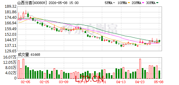 K图 600809_0
