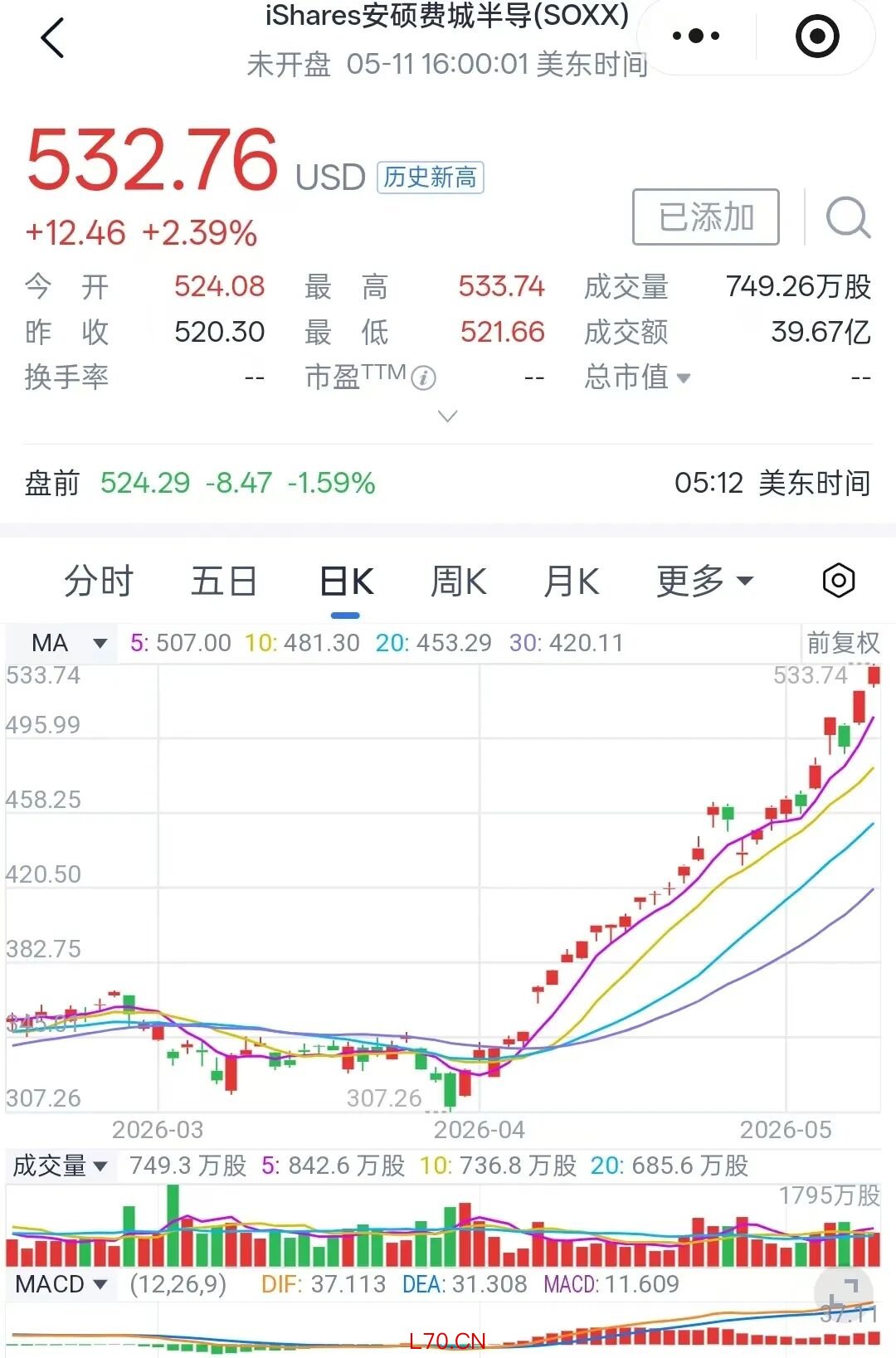 图片来源：腾讯自选股