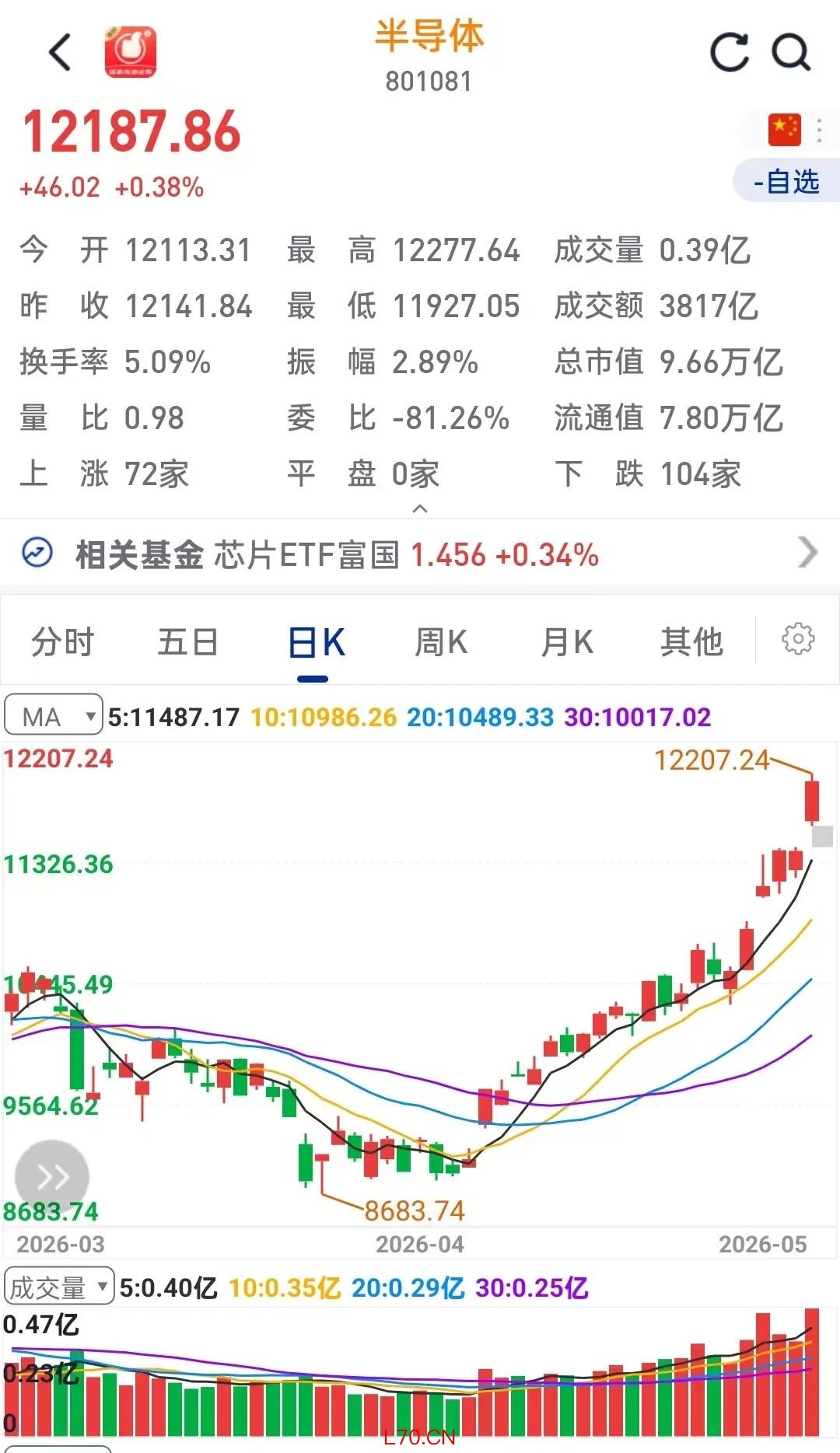 图片来源：海通e海通财