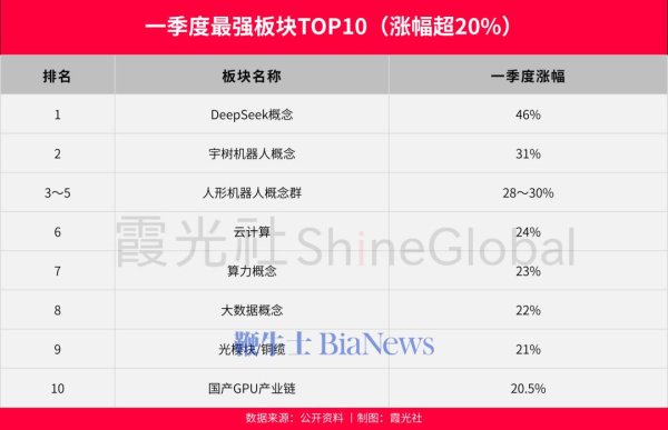 全球资本，重仓中国机器人