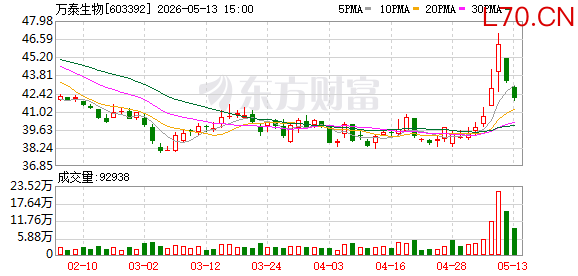 K图 603392_0