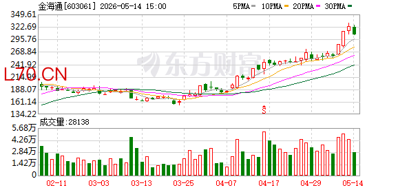 K图 603061_0