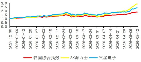 全球科技股迎来估值重构