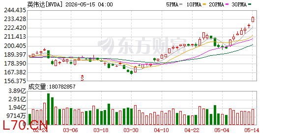 K图 NVDA_0