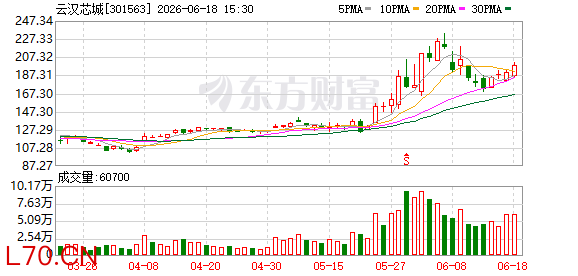 云汉芯城龙虎榜数据（6月18日）