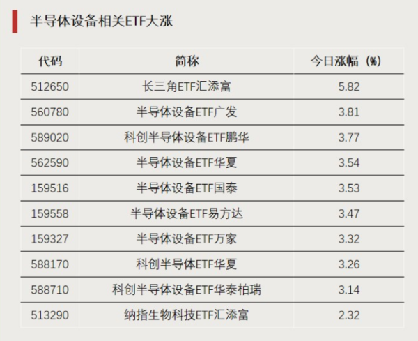 逆势大涨，资金持续涌入