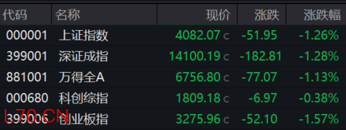 滚动更新丨沪指蛇年全年涨25.58%
