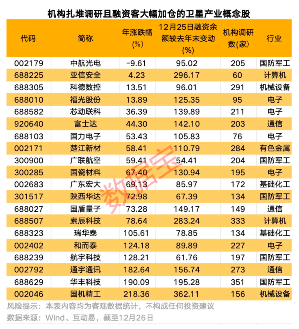 凯盛新材：凯盛投资拟减持公司2.49%股份