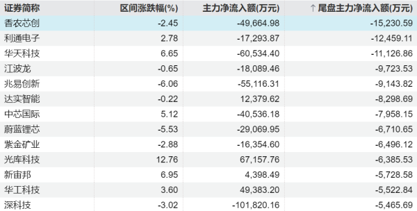 利通电子：暂无token分成业务的具体实施计划