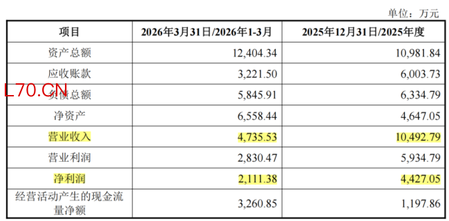 （来源：五洋自控公告20260605）