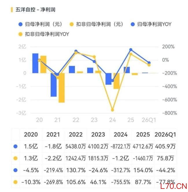 （来源：市值风云APP）