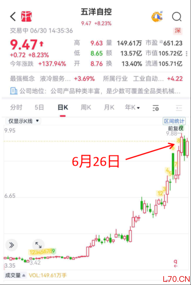 （来源：市值风云APP）