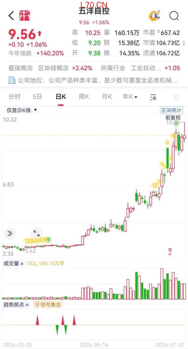 （来源：市值风云APP）