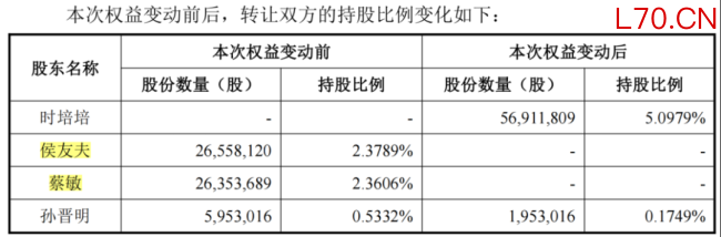 （来源：五洋自控公告20260627）