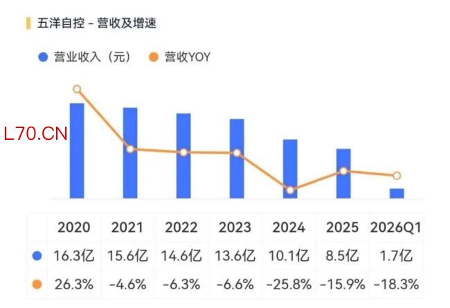 （来源：市值风云APP）