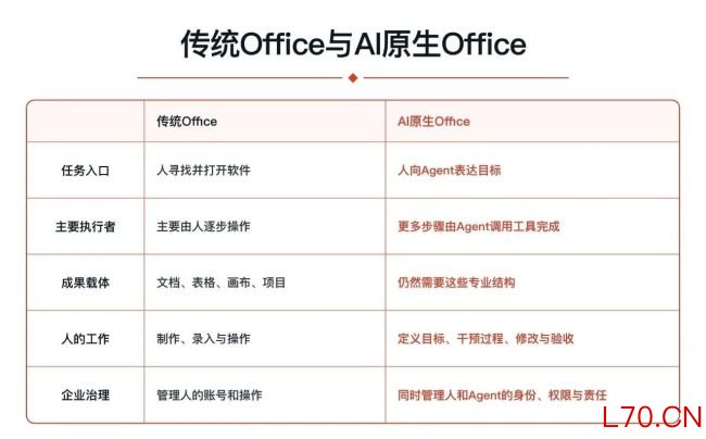 制图:盒饭财经