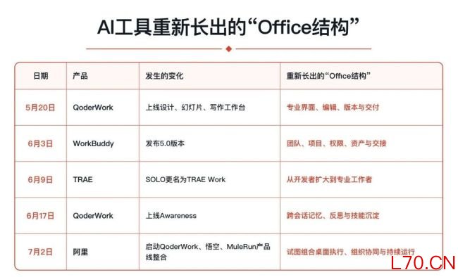 制图:盒饭财经