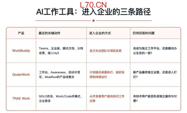 制图:盒饭财经